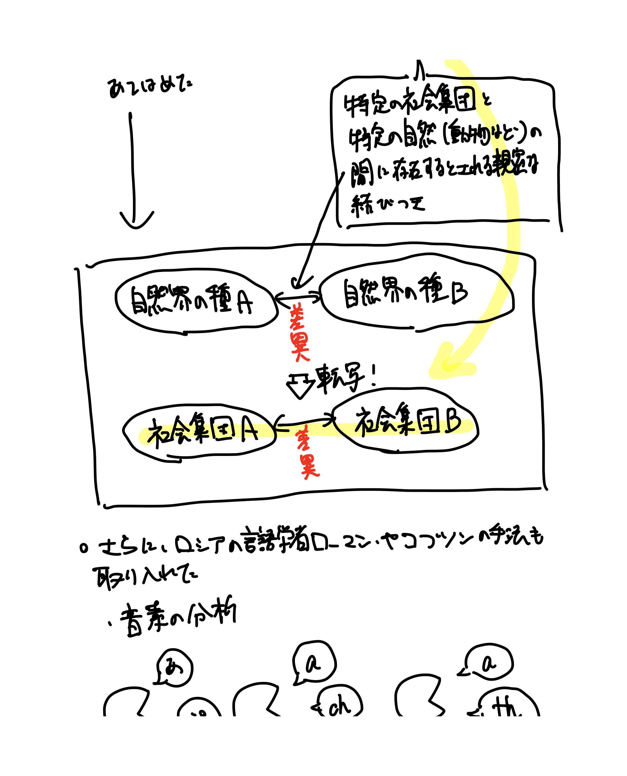 人類学とは何か（26ページ目）