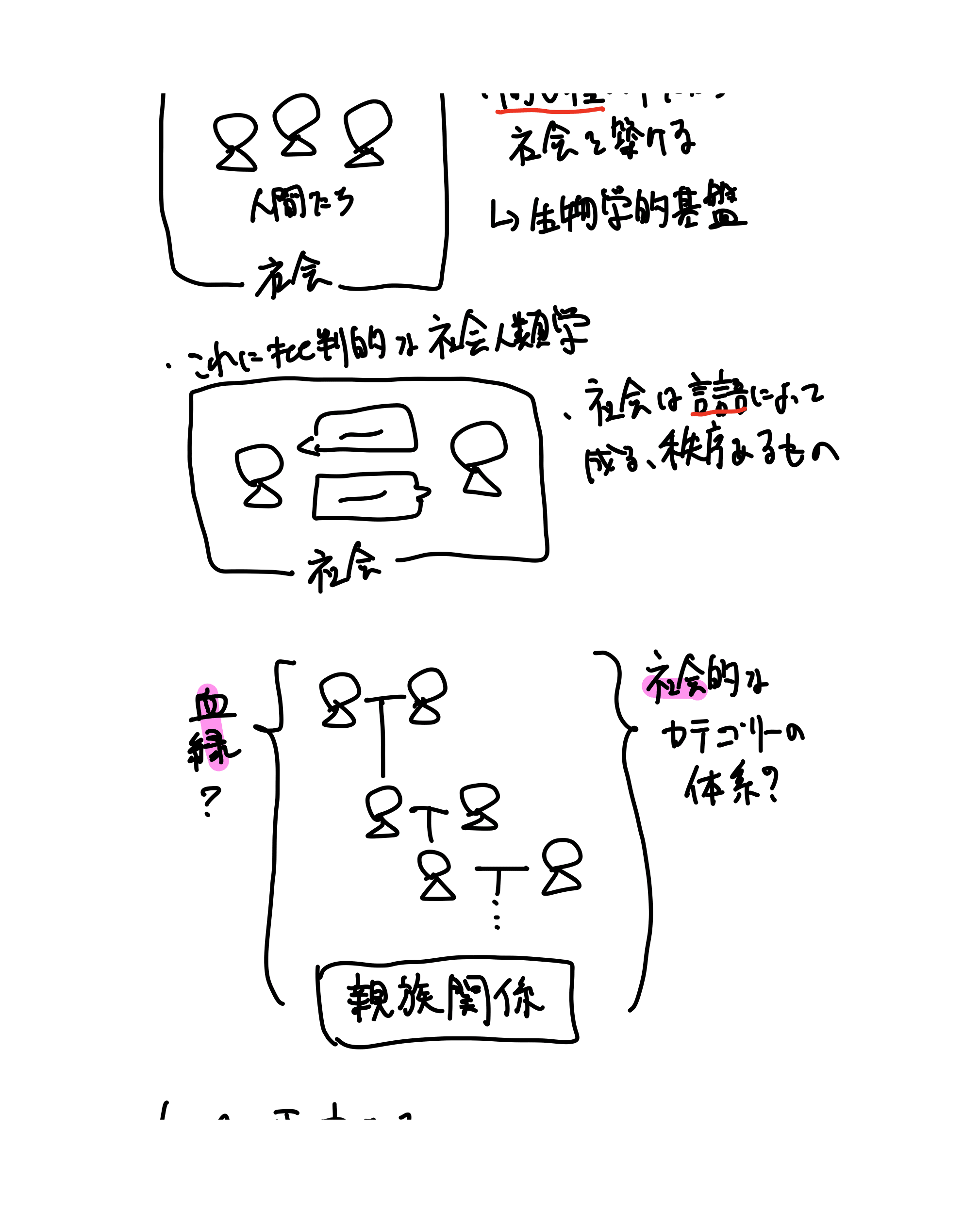 人類学とは何か（29ページ目）