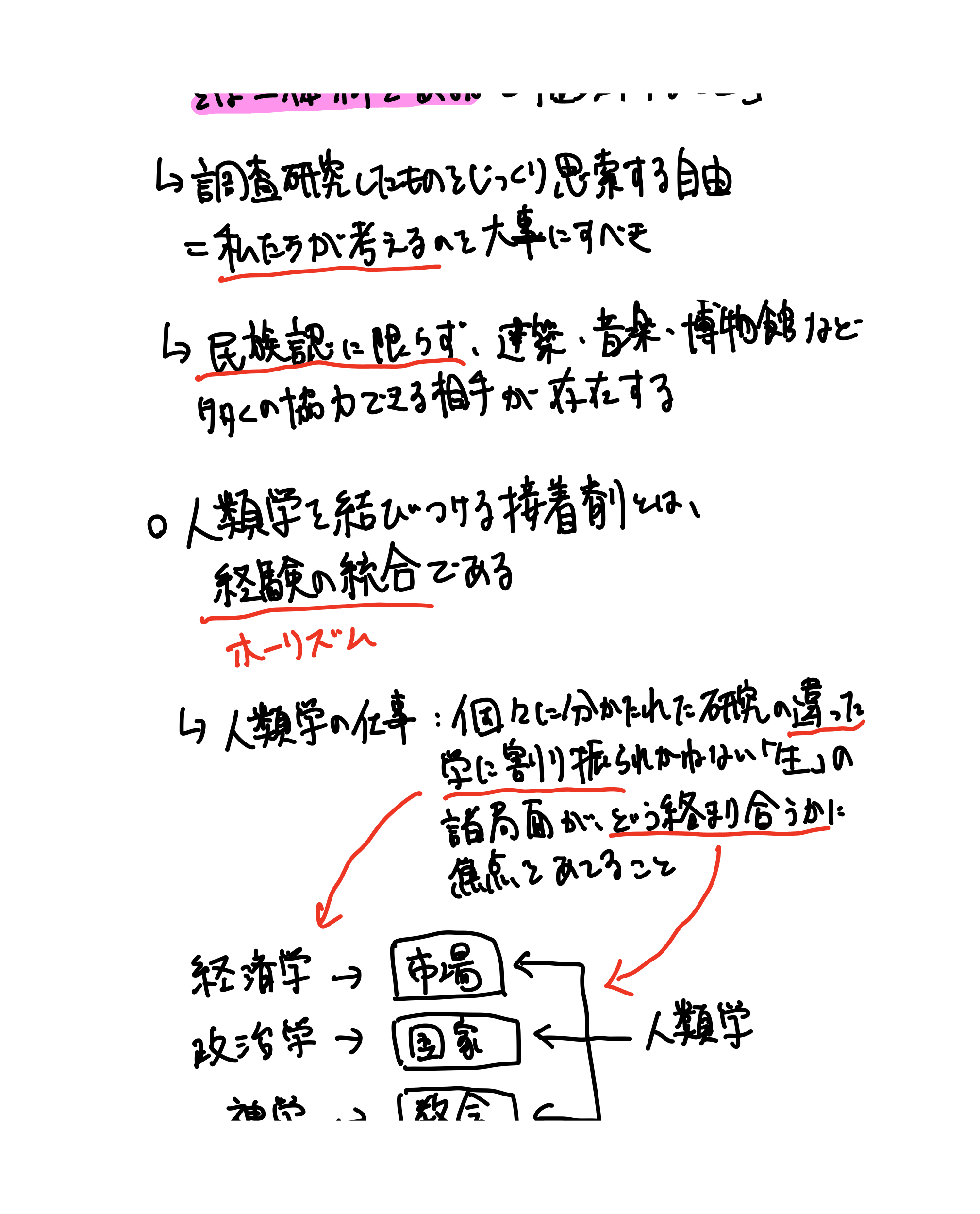 人類学とは何か（32ページ目）