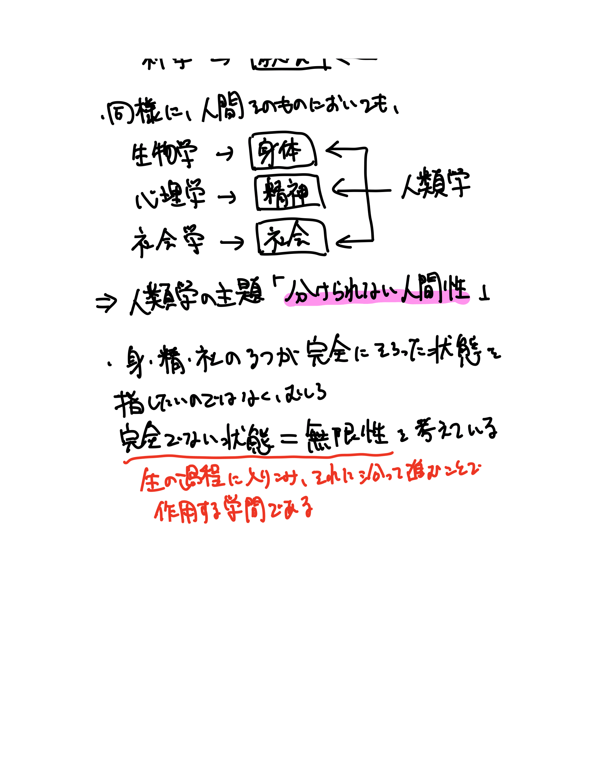 人類学とは何か（33ページ目）