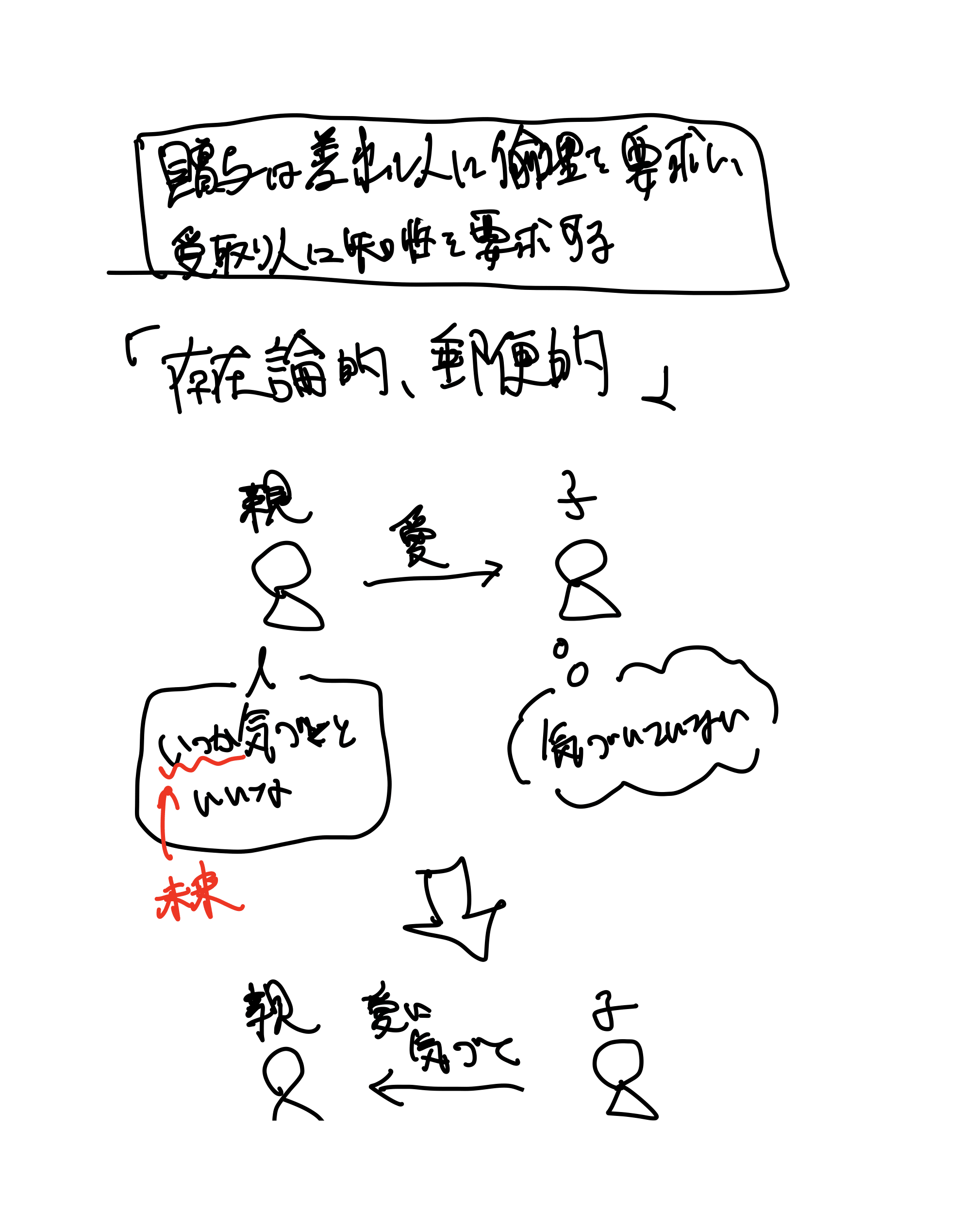 世界は贈与でできている（1ページ目）