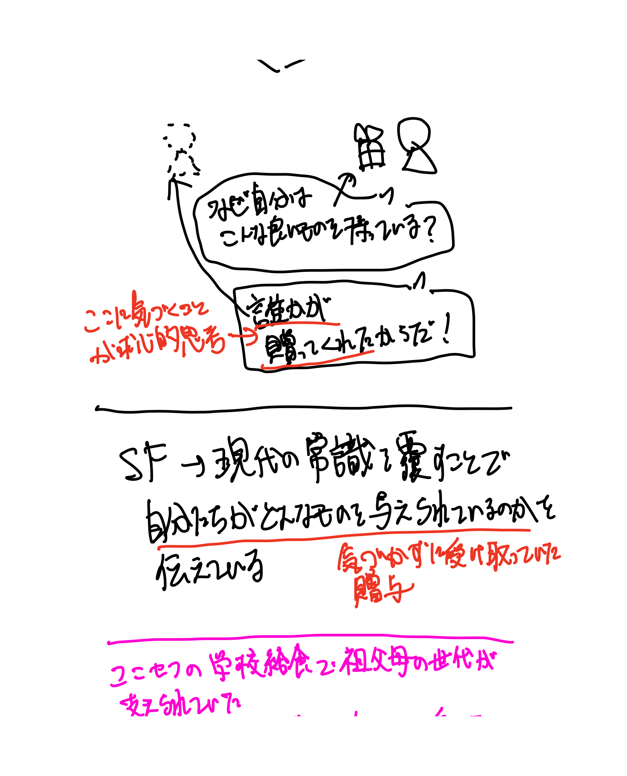 世界は贈与でできている（7ページ目）
