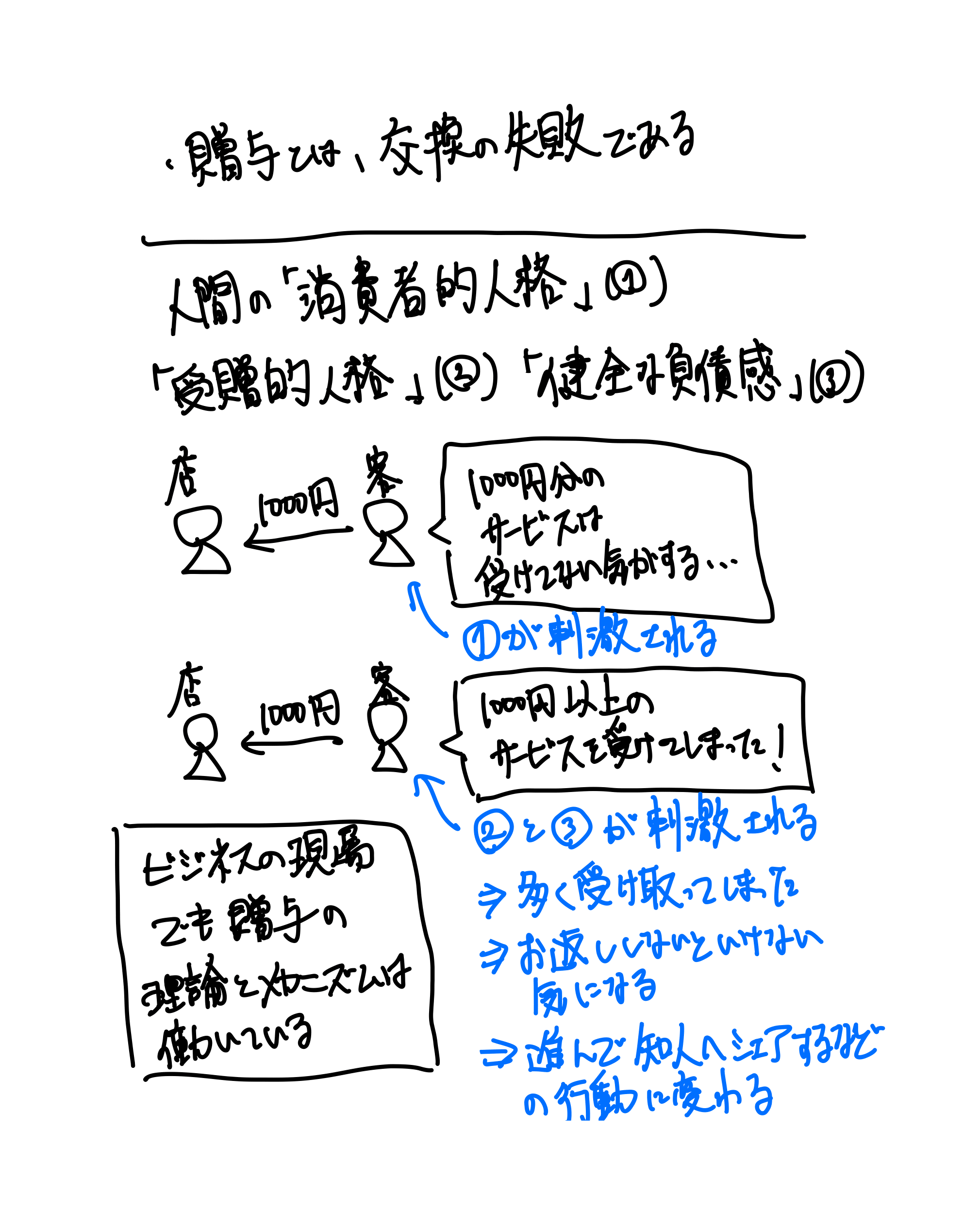 世界は贈与でできている（10ページ目）