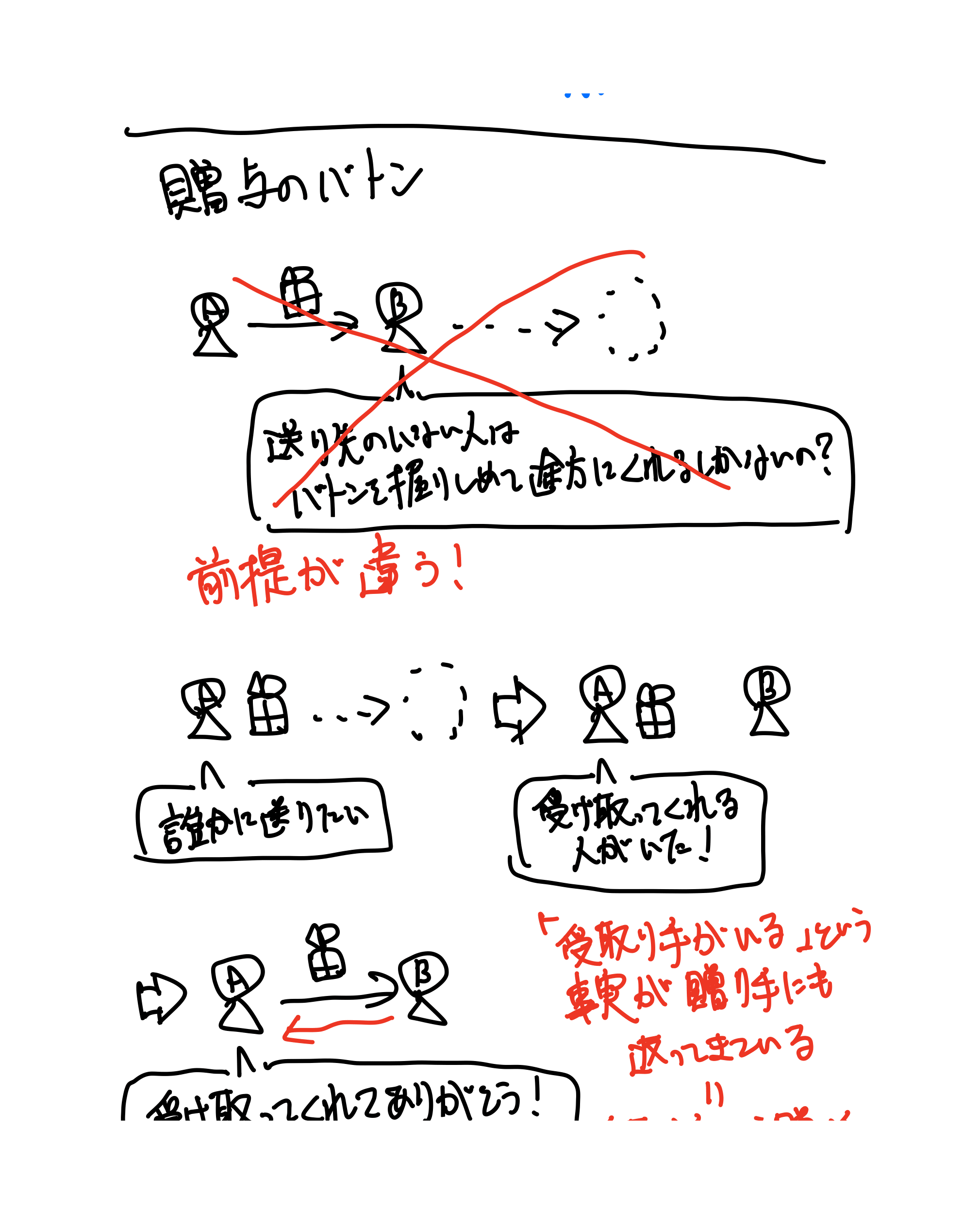 世界は贈与でできている（11ページ目）