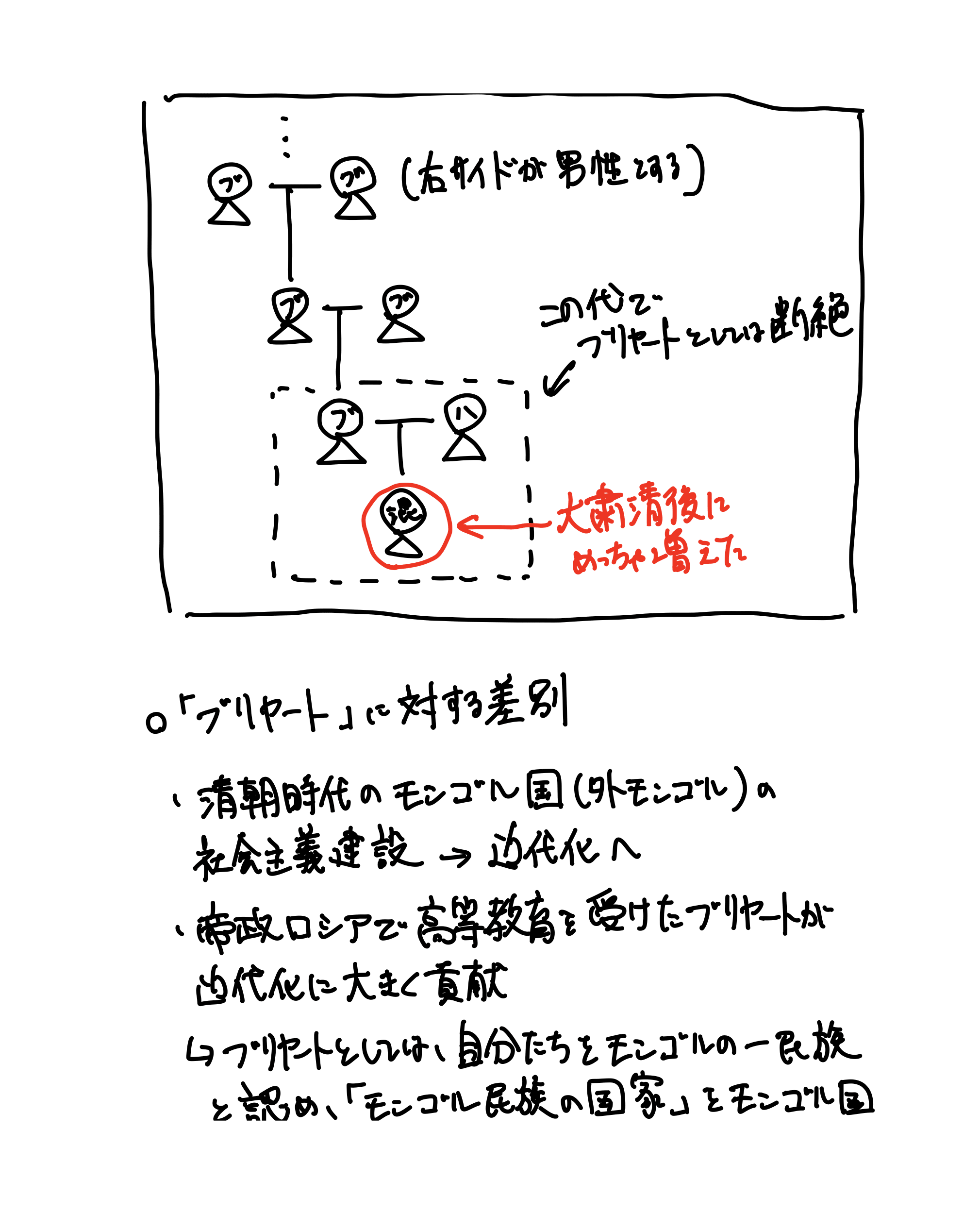 増殖するシャーマン（8ページ目）