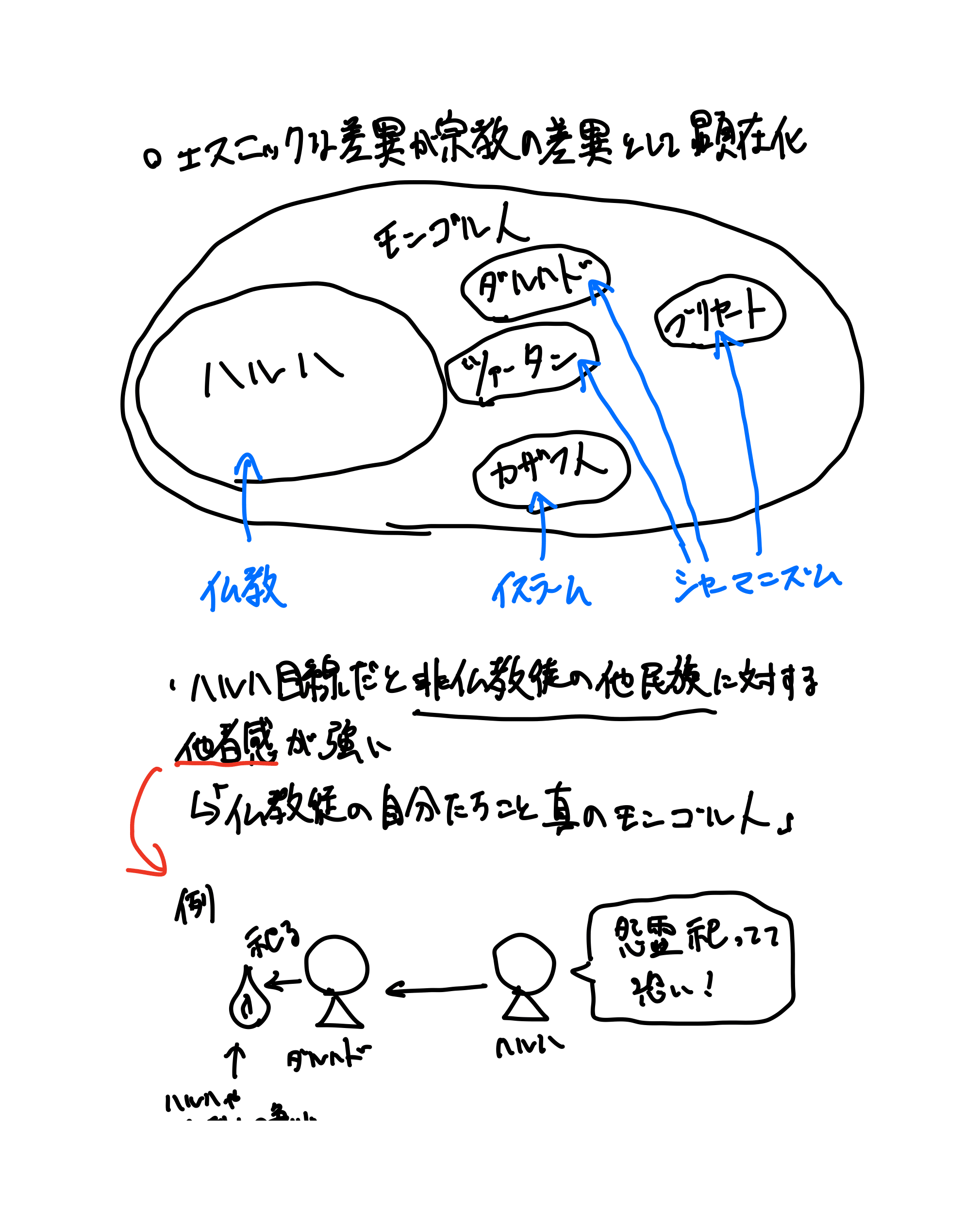増殖するシャーマン（10ページ目）