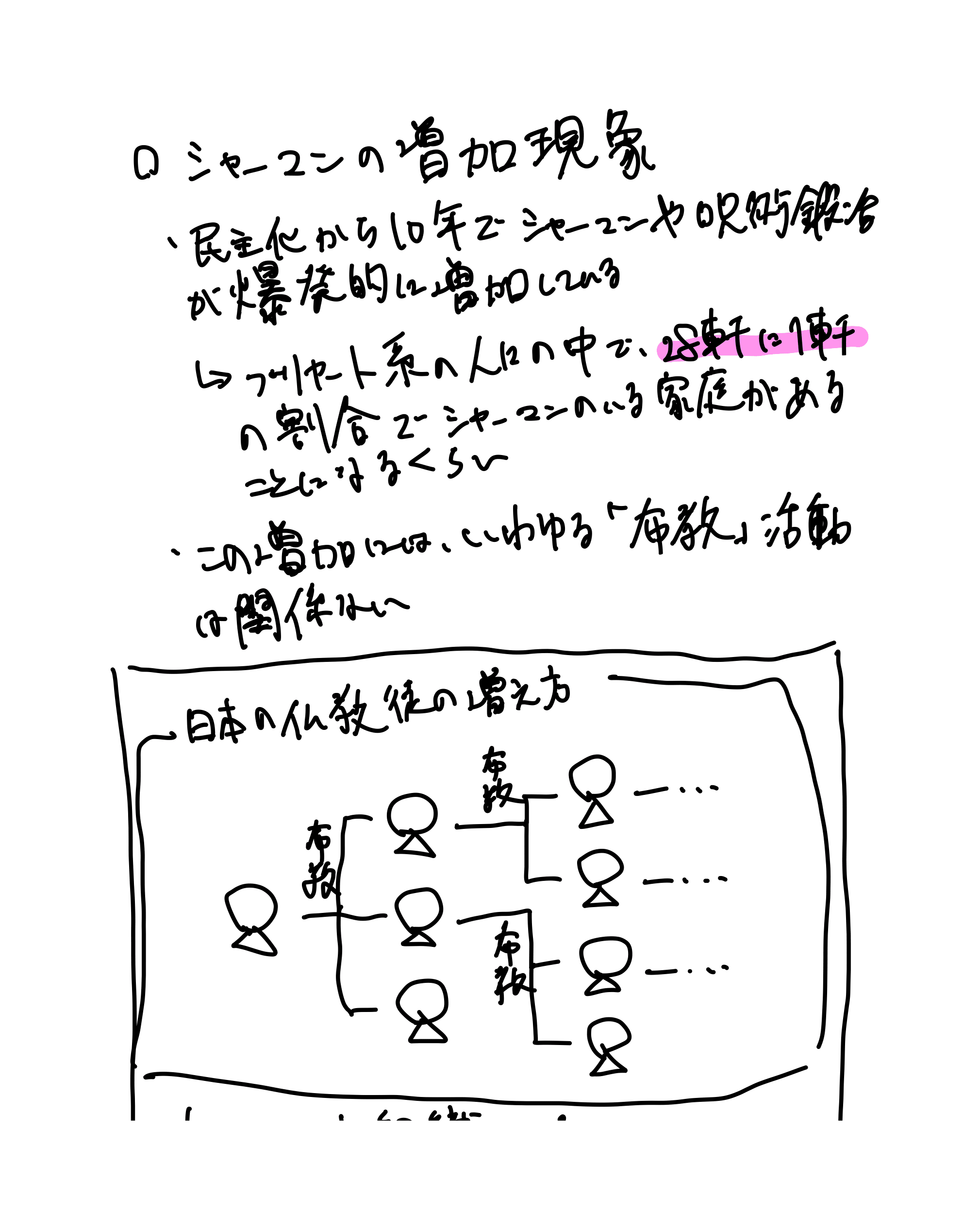 増殖するシャーマン（14ページ目）