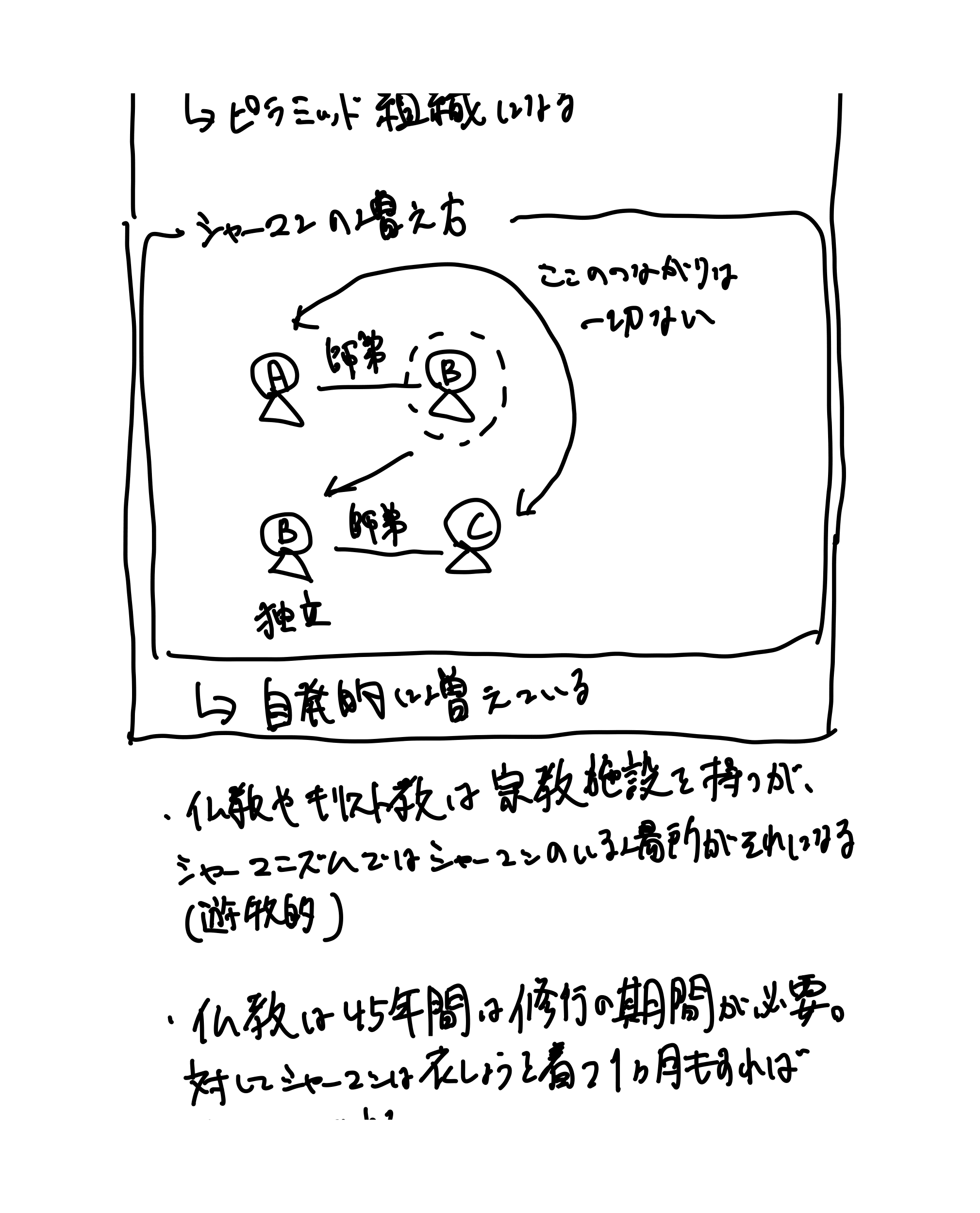 増殖するシャーマン（15ページ目）