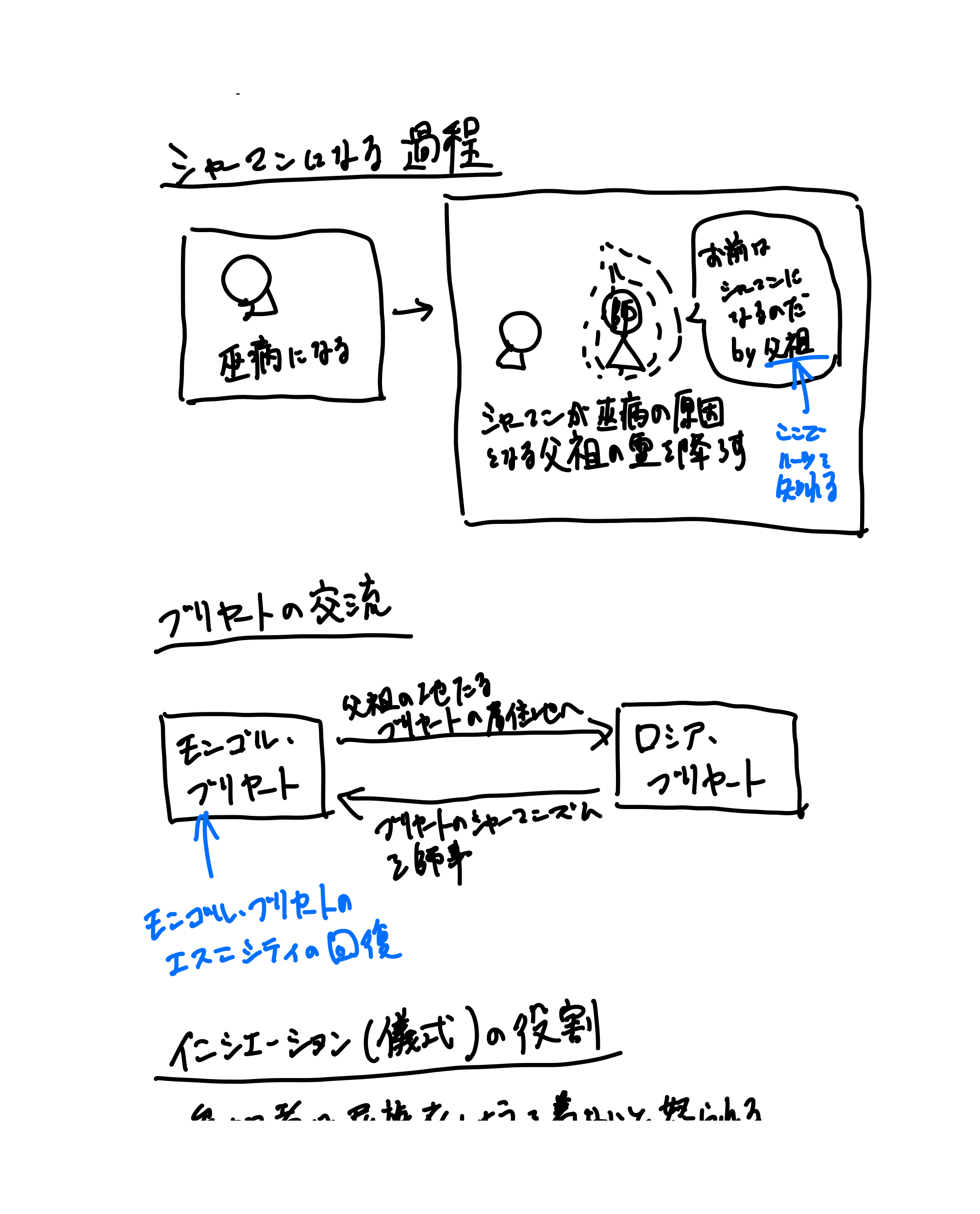 増殖するシャーマン（18ページ目）