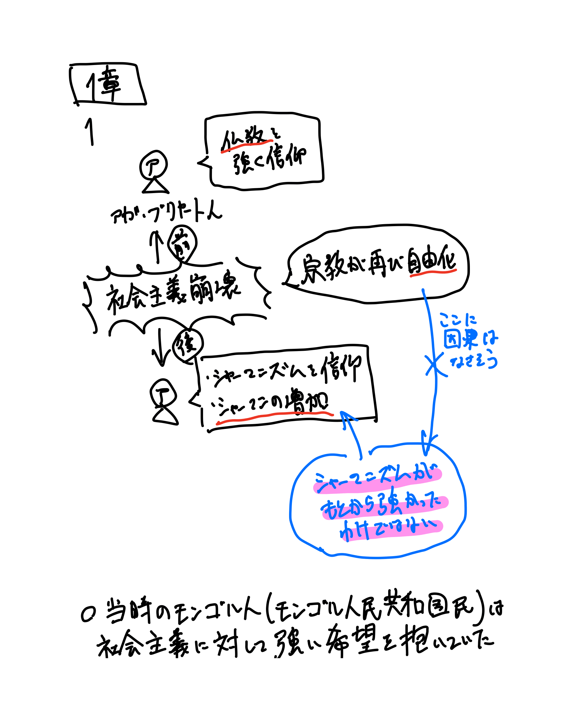 増殖するシャーマン（20ページ目）