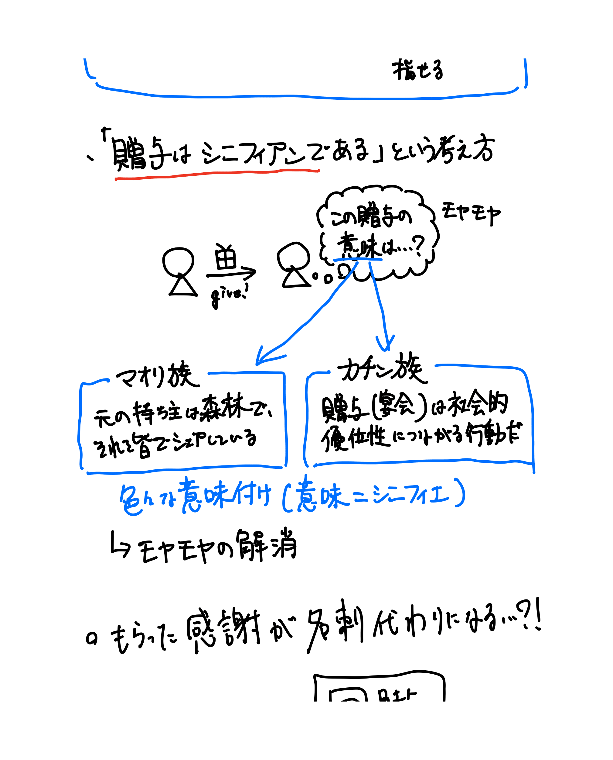 贈与経済2.0(4ページ目)