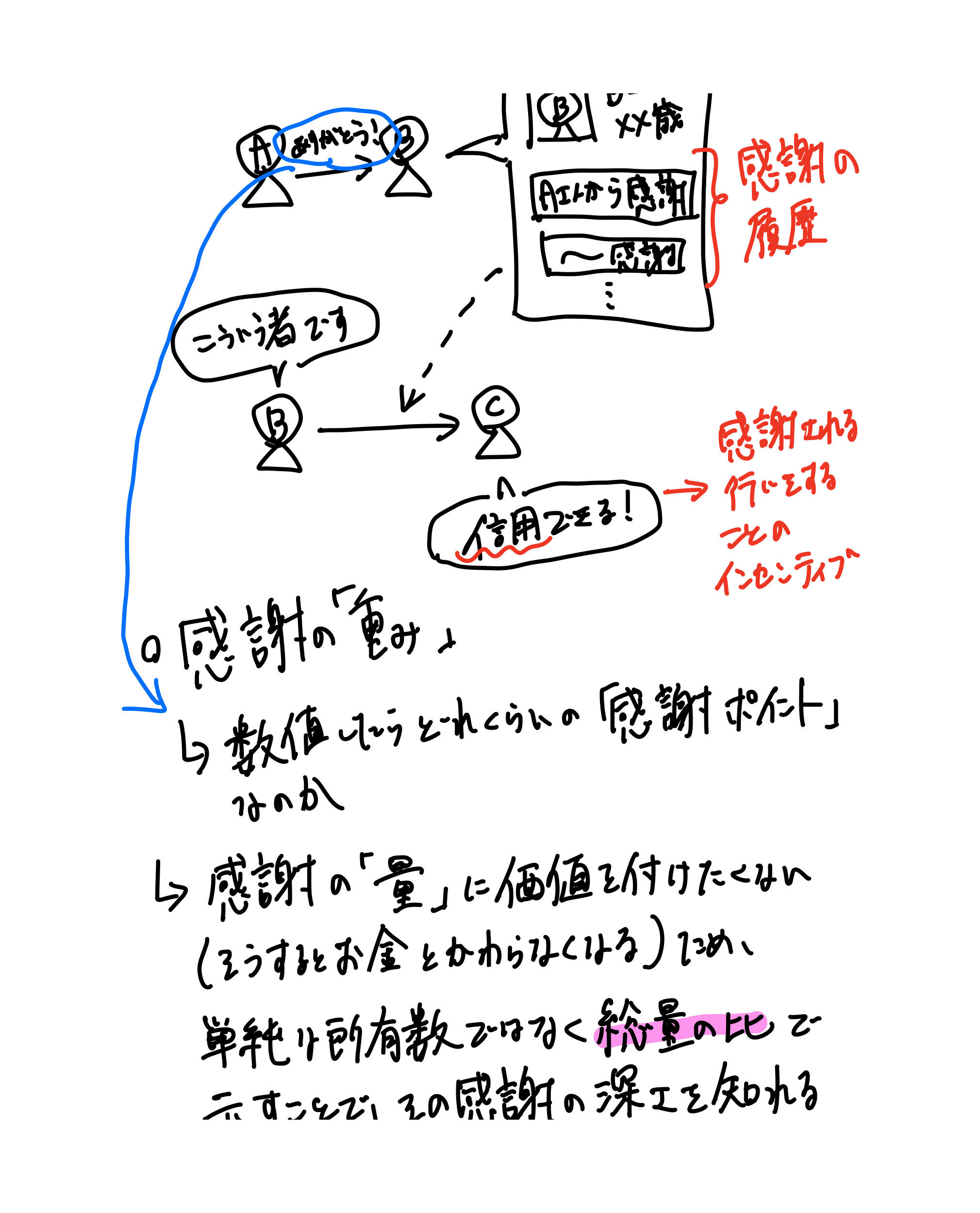 贈与経済2.0(5ページ目)