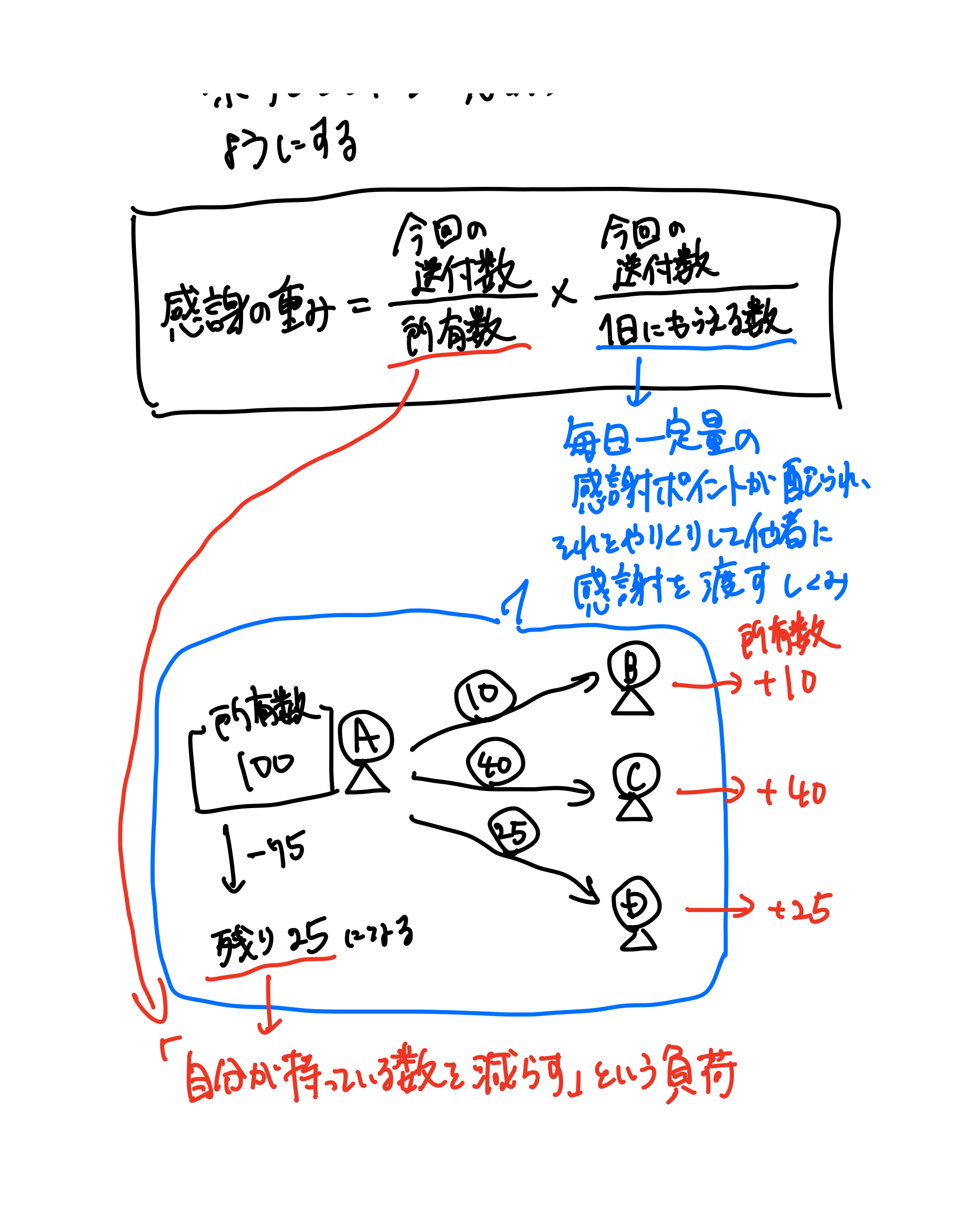 贈与経済2.0（6ページ目）