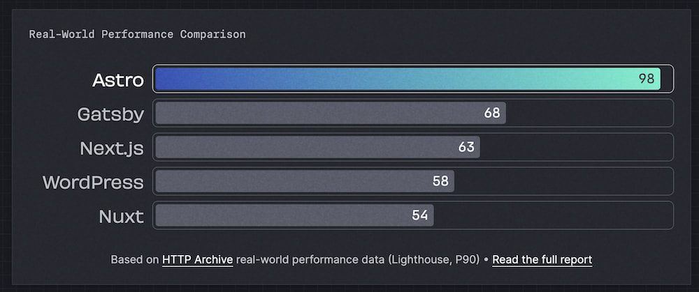 astro_performance.png