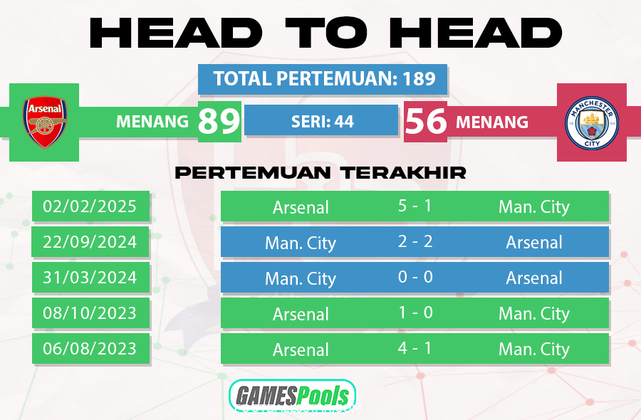 Grafik perbandingan poin Arsenal dan Man City sepanjang musim 2025-26, garis City mulai naik tajam