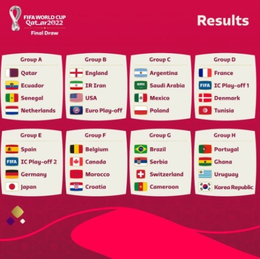 Ilustrasi Play-Off Eropa Piala Dunia 2026