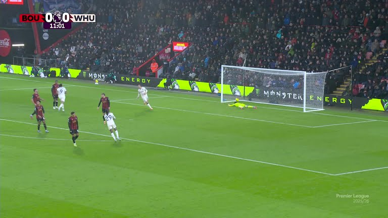 Bournemouth vs West Ham Full-time Match Stats