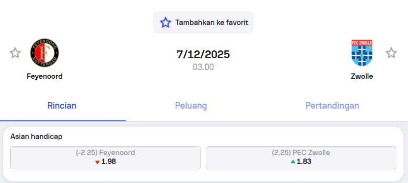 Prediksi Pemain Feyenoord vs PEC Zwolle