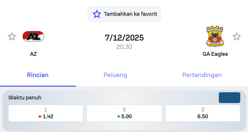 Pemain AZ Alkmaar dan Go Ahead Eagles Eredivisie