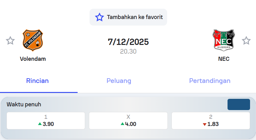 Pemain FC Volendam dan NEC Nijmegen Eredivisie