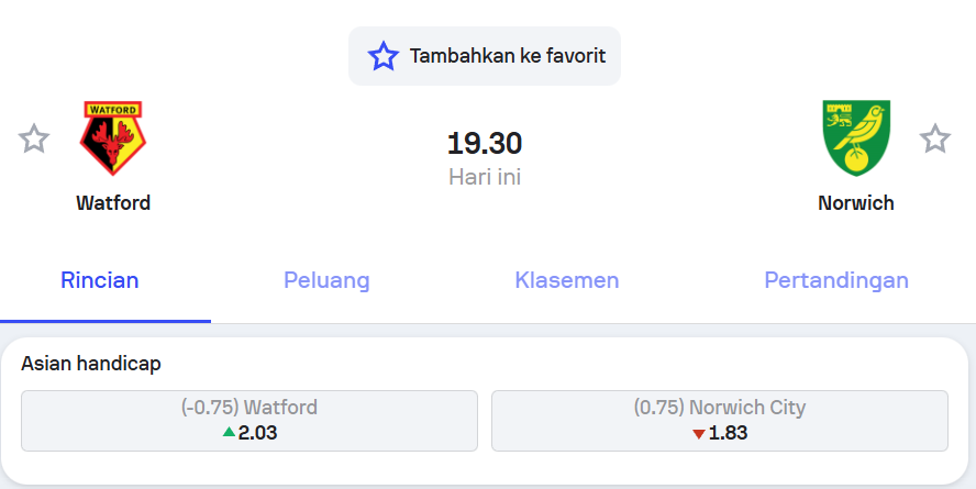 Watford vs Norwich Match Analysis