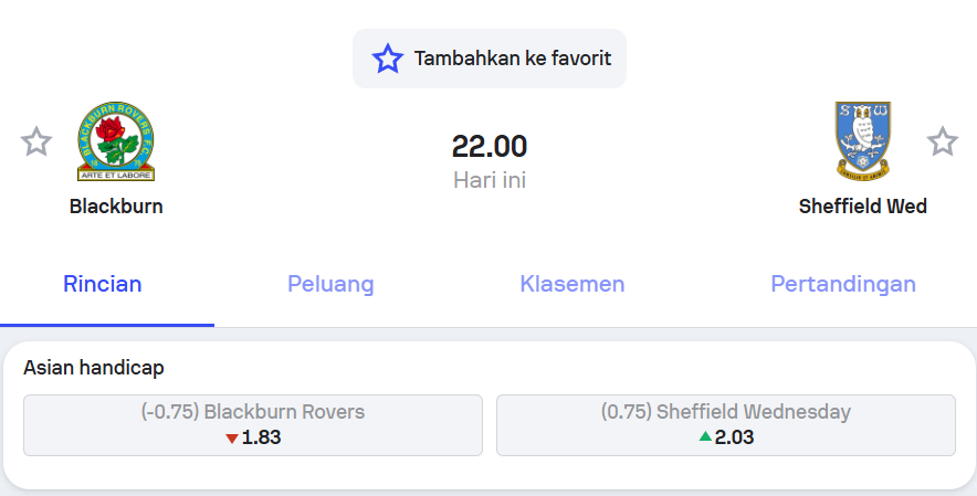 Blackburn vs Sheffield Wednesday Analysis