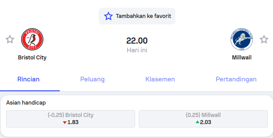 Analisis Bristol City vs Millwall
