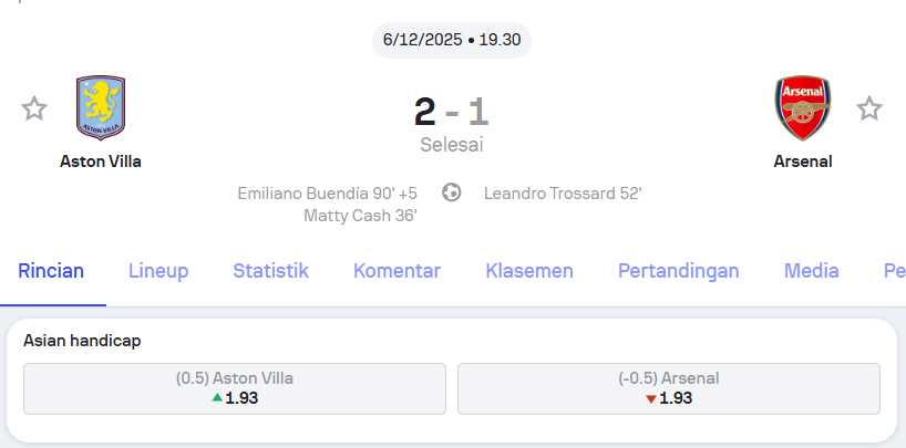 Aston Villa vs Arsenal - Match Report 2-1