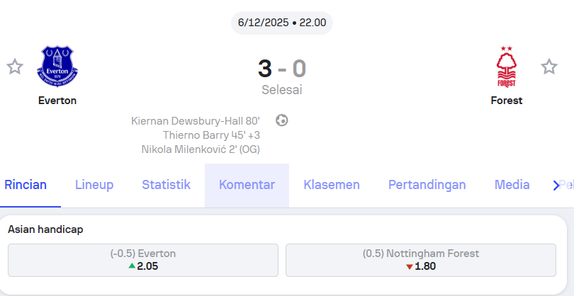 Everton vs Nottingham Forest Match Report 3-0