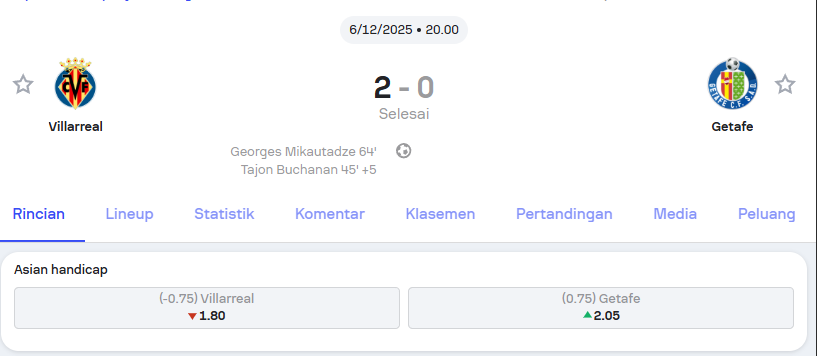 Villarreal vs Getafe La Liga