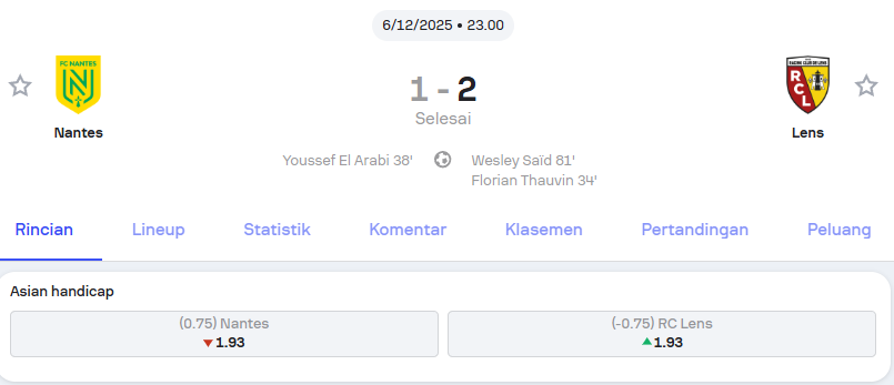 Pertandingan Nantes vs Lens – Holywin69