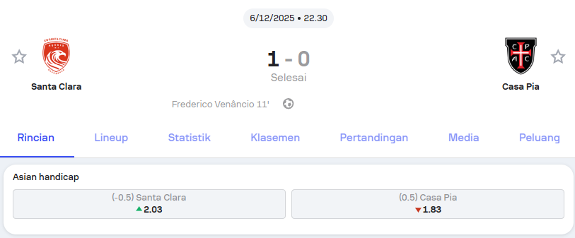 Pertandingan Santa Clara vs Casa Pia – Holywin69