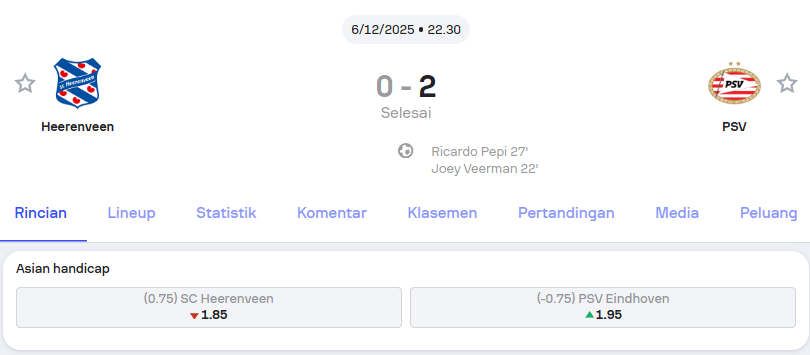 Heerenveen vs PSV Eredivisie – Holywin69