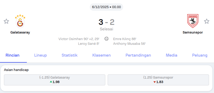 Galatasaray vs Samsunspor Süper Lig – Holywin69