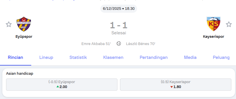 Eyüpspor vs Kayserispor Süper Lig – Holywin69