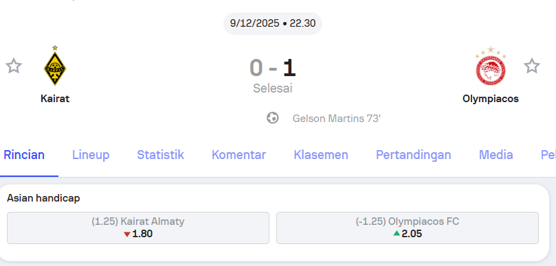 Hasil pertandingan Kairat vs Olympiakos Liga Champions – Holywin69