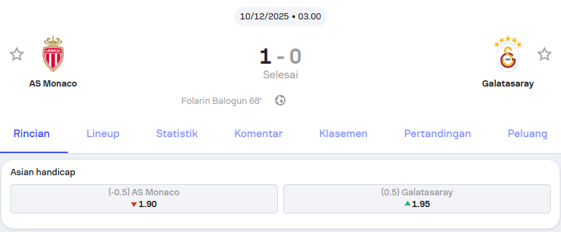 Hasil Pertandingan AS Monaco vs Galatasaray Liga Champions – Holywin69