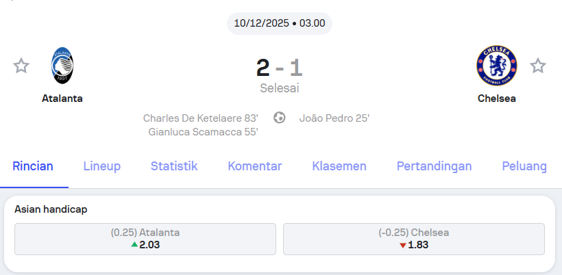 Hasil Pertandingan Atalanta vs Chelsea Liga Champions – Holywin69
