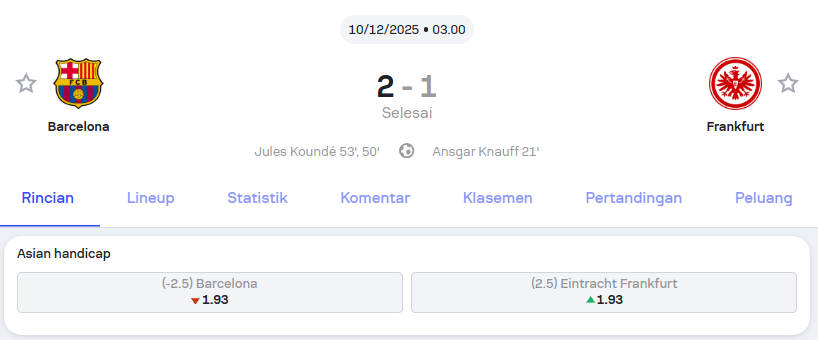 Hasil Pertandingan Barcelona vs Frankfurt Liga Champions – Holywin69