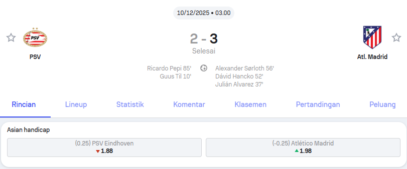 Hasil Pertandingan PSV vs Atlético Madrid Liga Champions – Holywin69