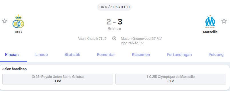 Hasil Pertandingan USG 2-3 Marseille Liga Europa – Holywin69