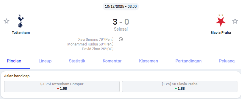 Hasil Pertandingan Tottenham vs Slavia Praha Liga Europa – Holywin69