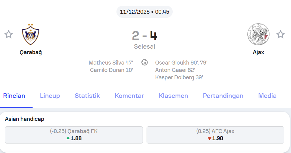 Qarabag vs Ajax Europa League Match Analysis – Holywin69