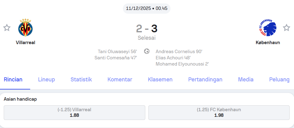 Villarreal vs København Europa League Match Review – Holywin69