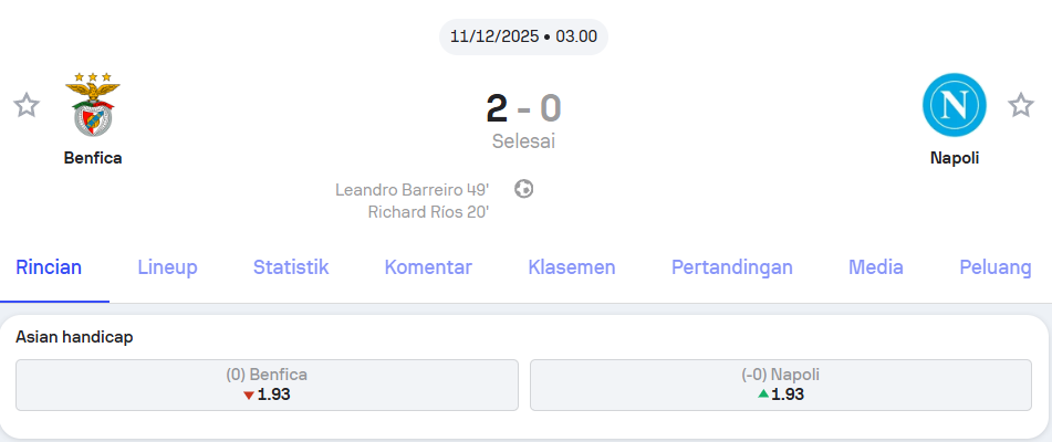 Benfica vs Napoli Liga Champions UEFA Match Review – Holywin69