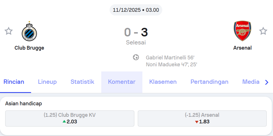 Club Brugge vs Arsenal Liga Champions UEFA Match Review – Holywin69