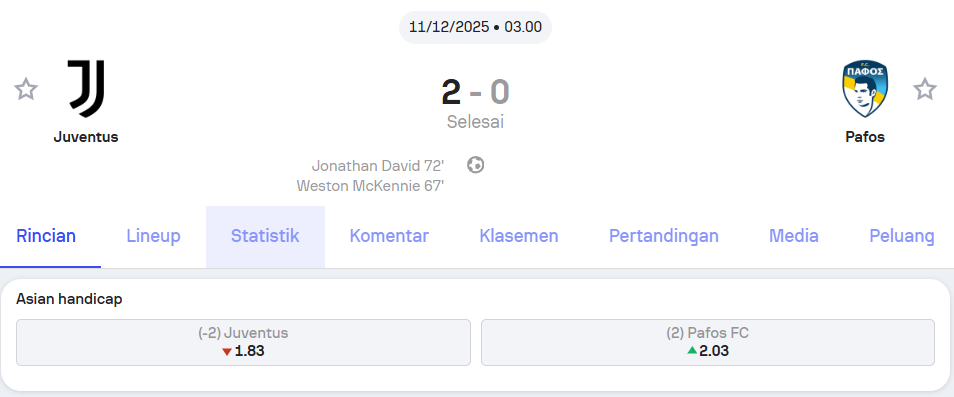 Juventus vs Pafos Liga Champions UEFA Match Review – Holywin69