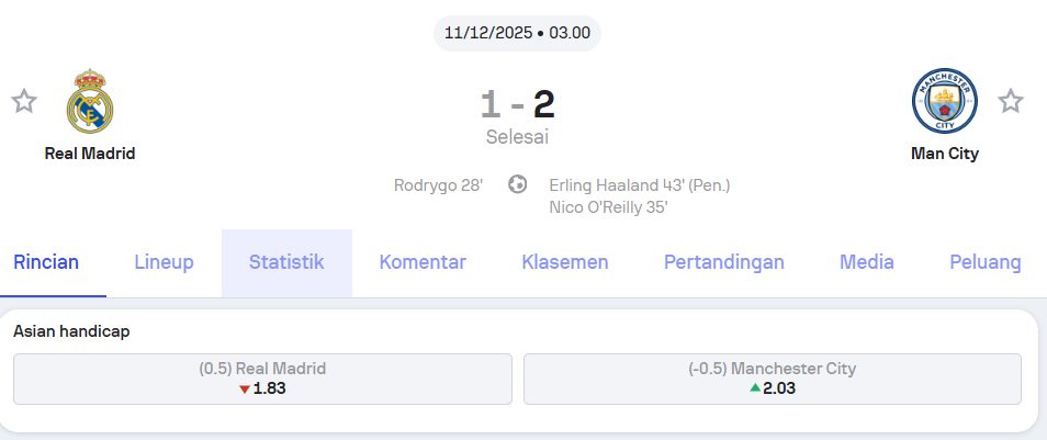 Hasil Real Madrid vs Manchester City Liga Champions UEFA – Holywin69