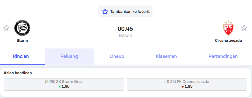 Prediksi Sturm Graz vs Crvena Zvezda UEFA Europa League – Holywin69