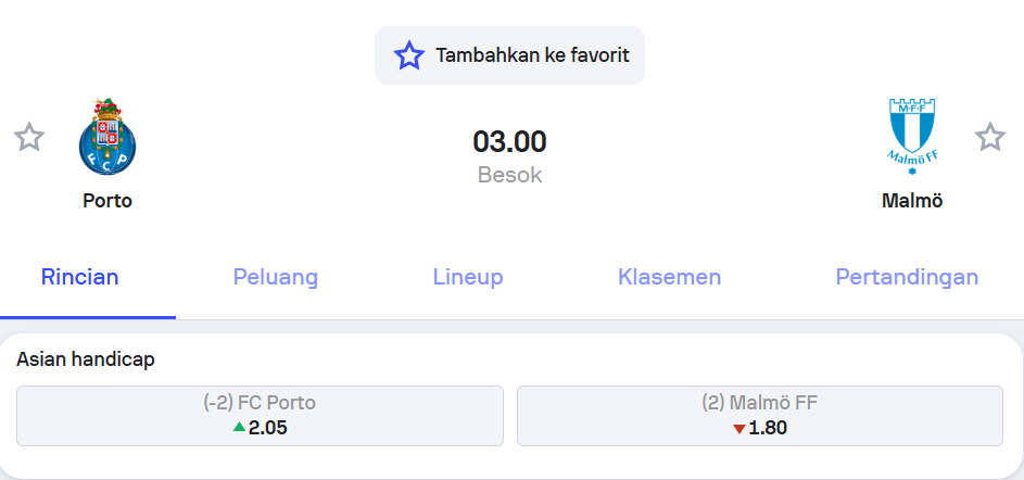 Prediksi FC Porto vs Malmö UEFA Europa League – Holywin69